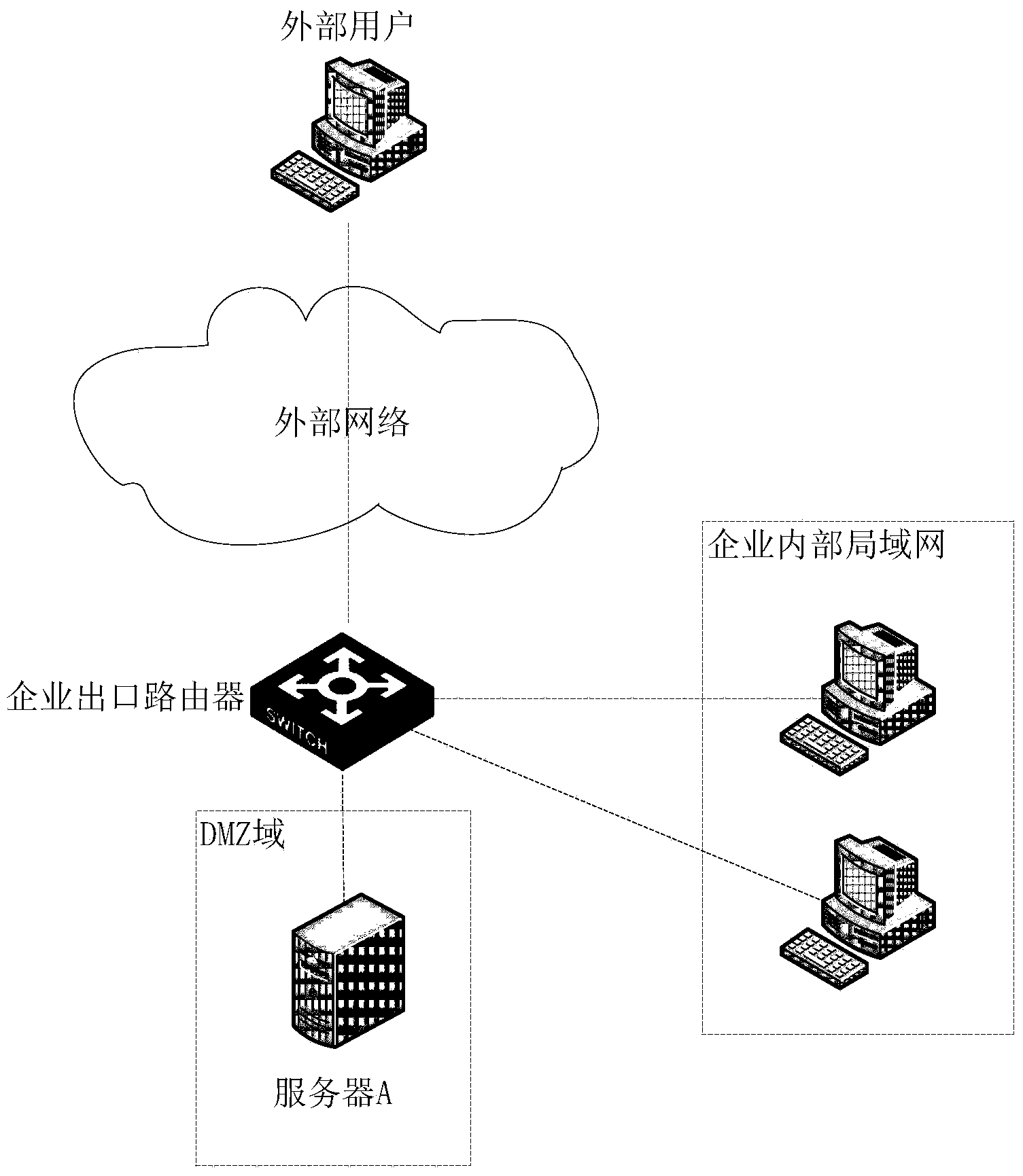 DMZ server switching method and device