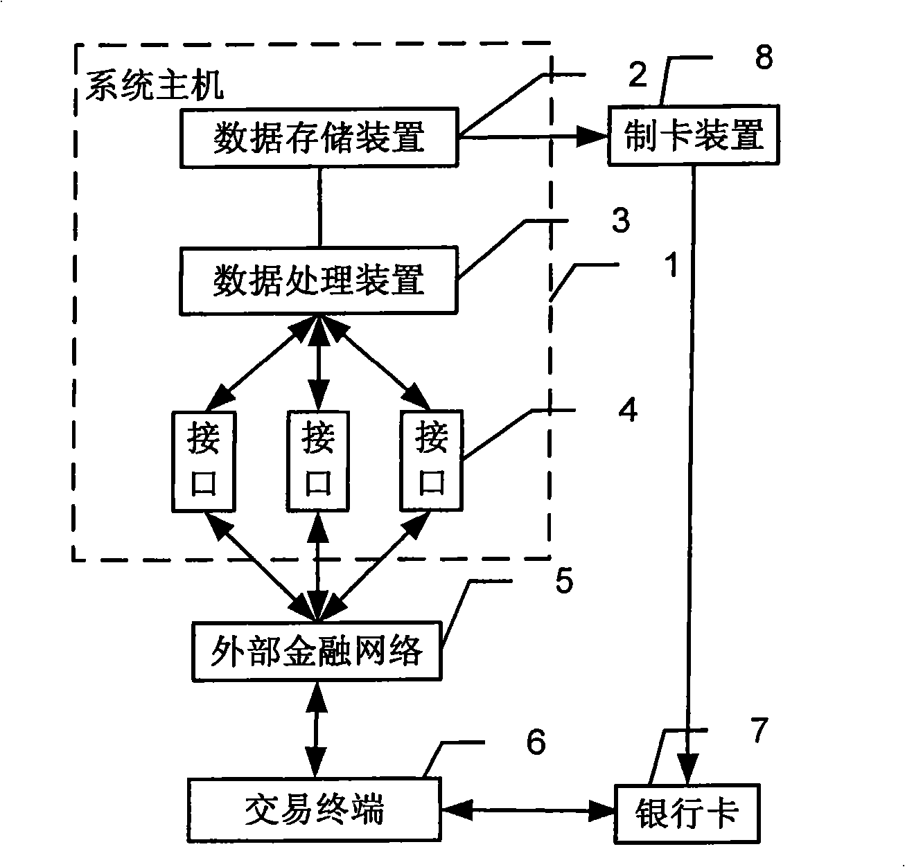 Method, apparatus, system for processing user information based on personal bank card and bank card