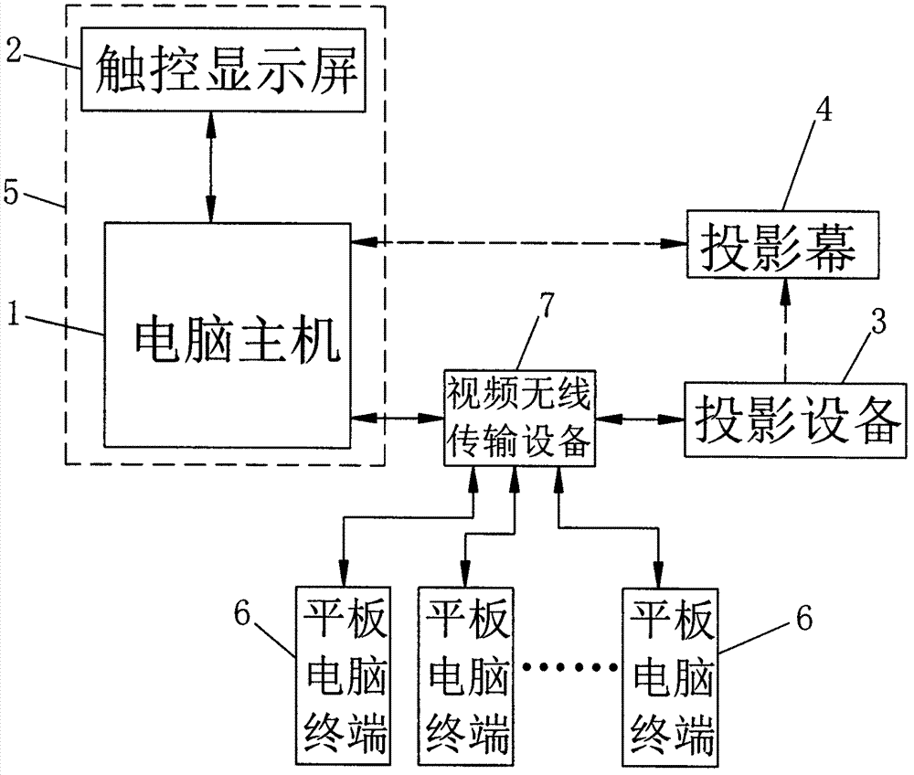 Electronic lecturing system