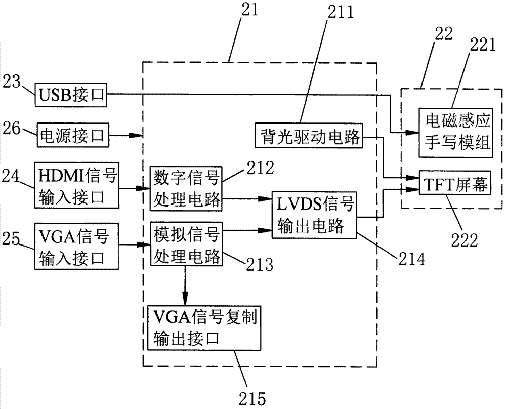 Electronic lecturing system