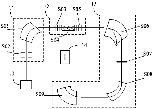 Online accelerator mass spectrometry measurement method and system