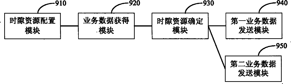 Service data transmission method and device