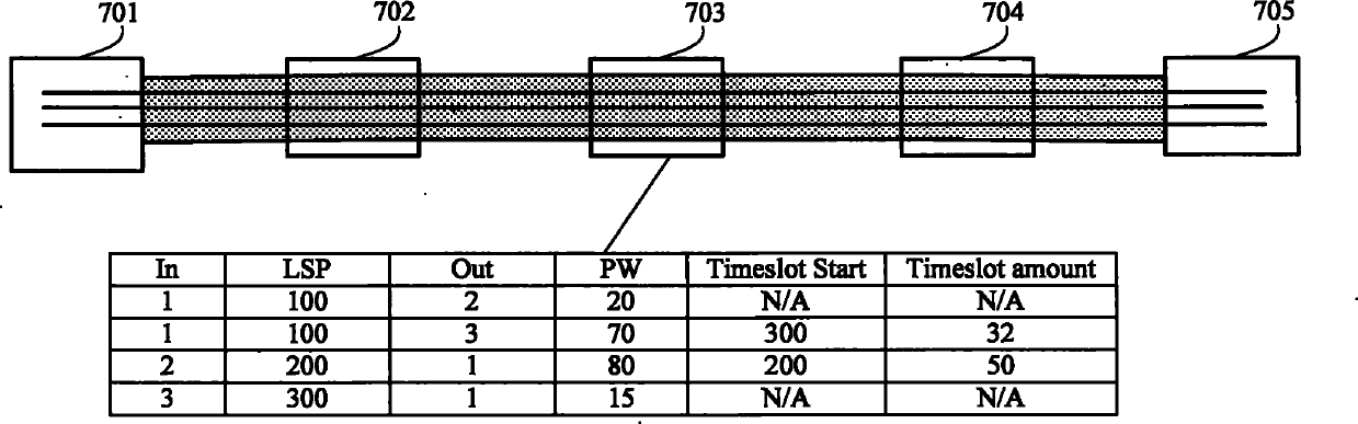 Service data transmission method and device