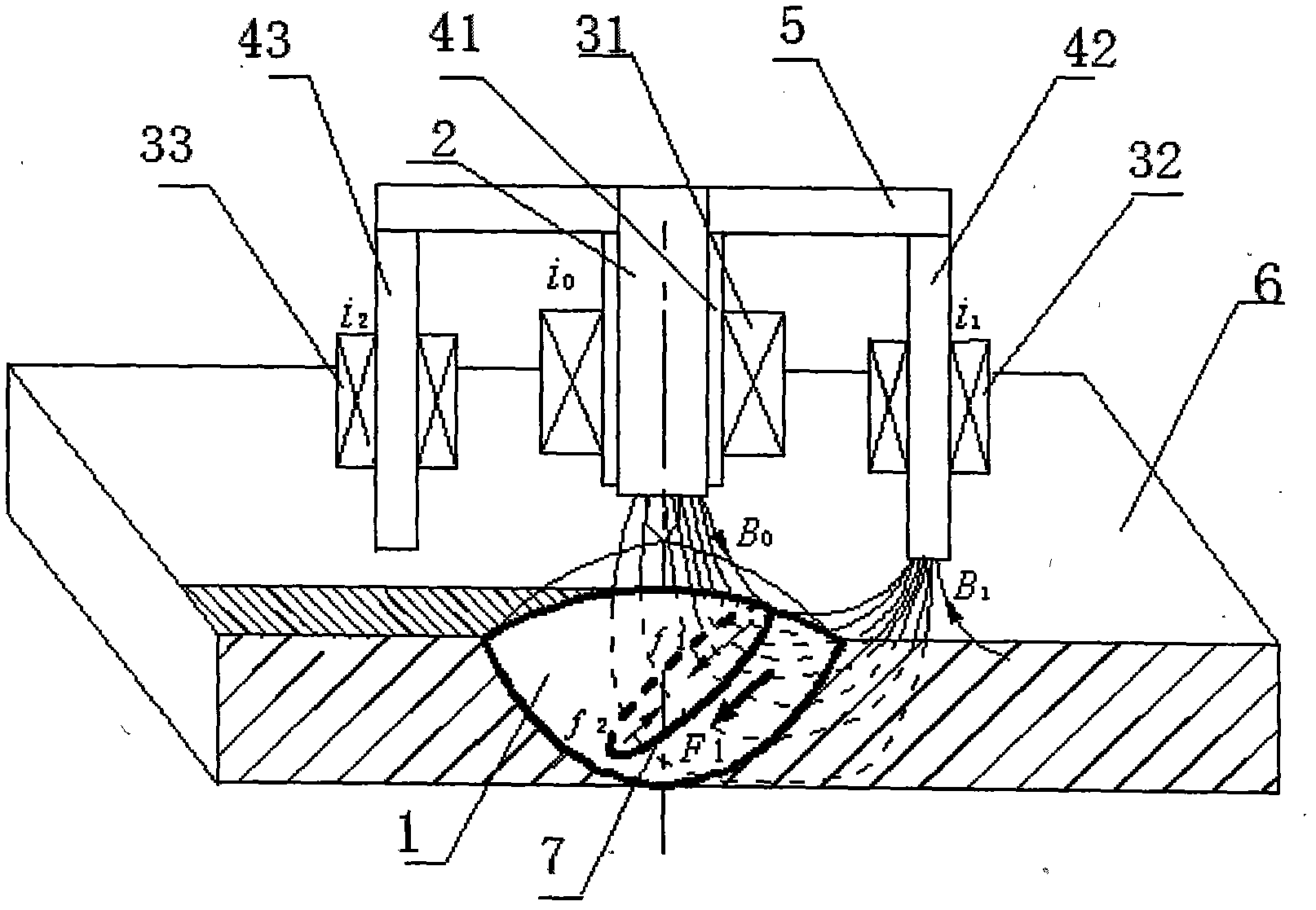 Method and device for stably forming all-position welding pool