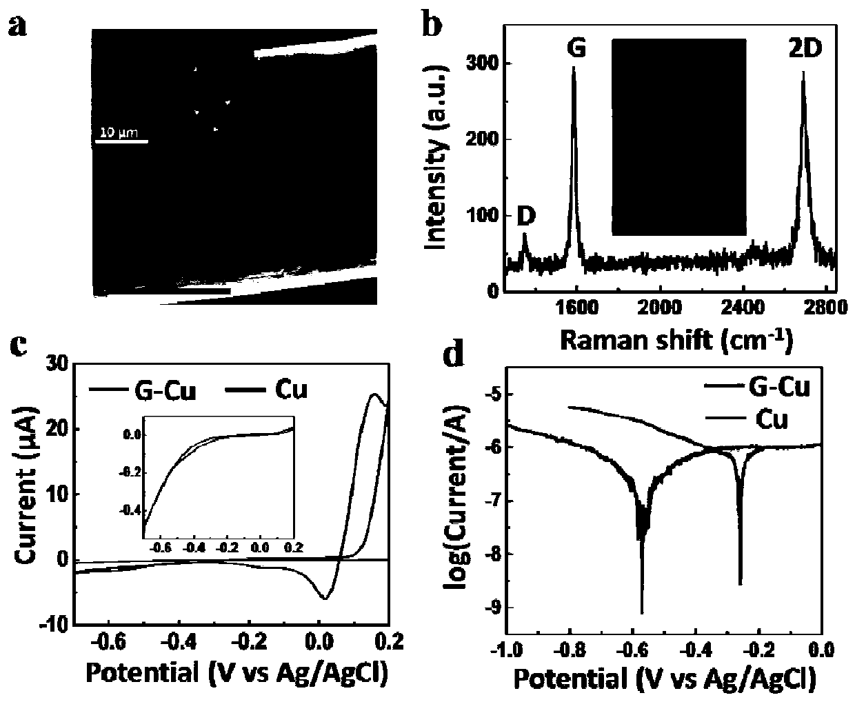 Graphene-coated copper-based biomaterial and its preparation method and application