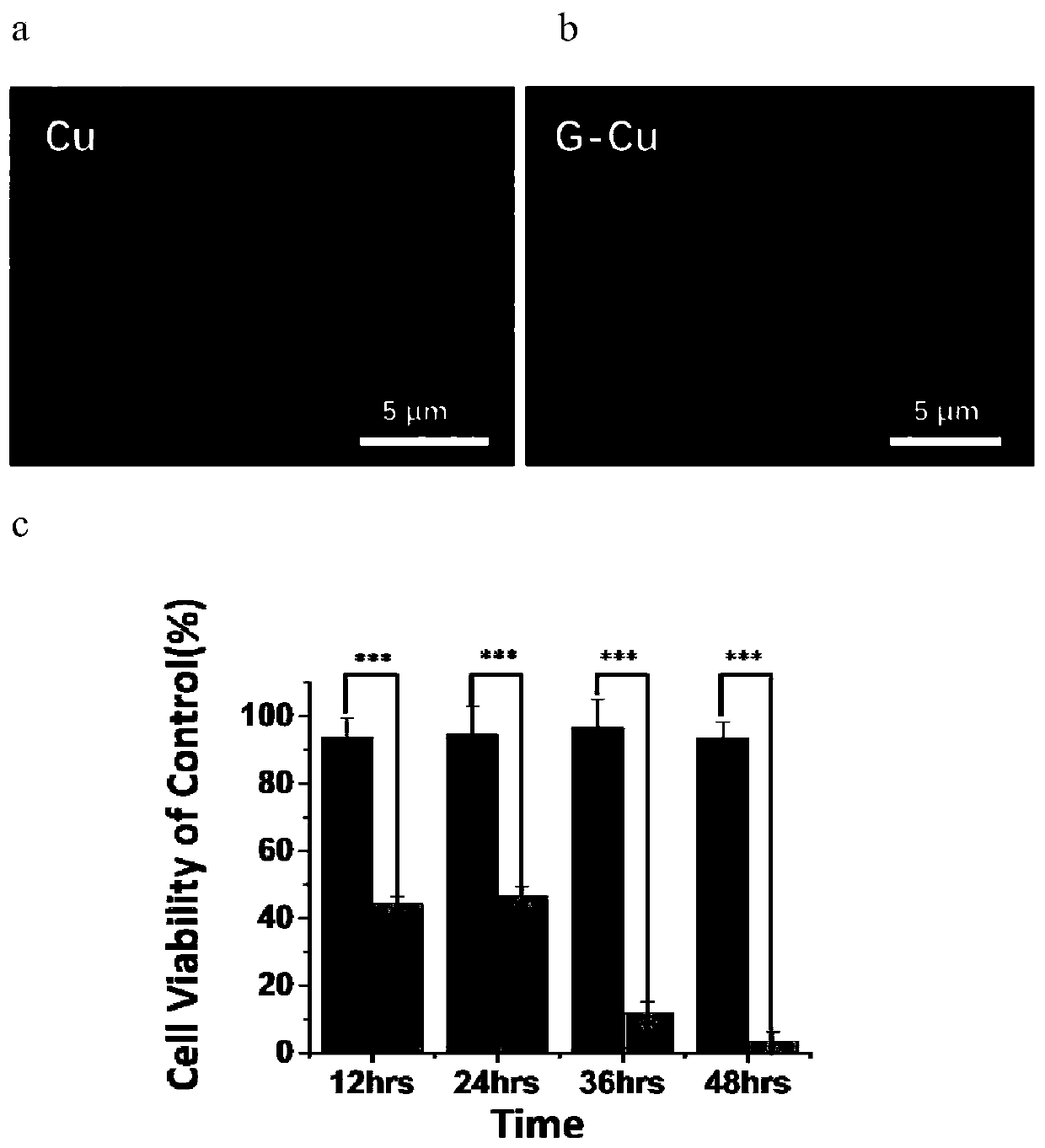 Graphene-coated copper-based biomaterial and its preparation method and application