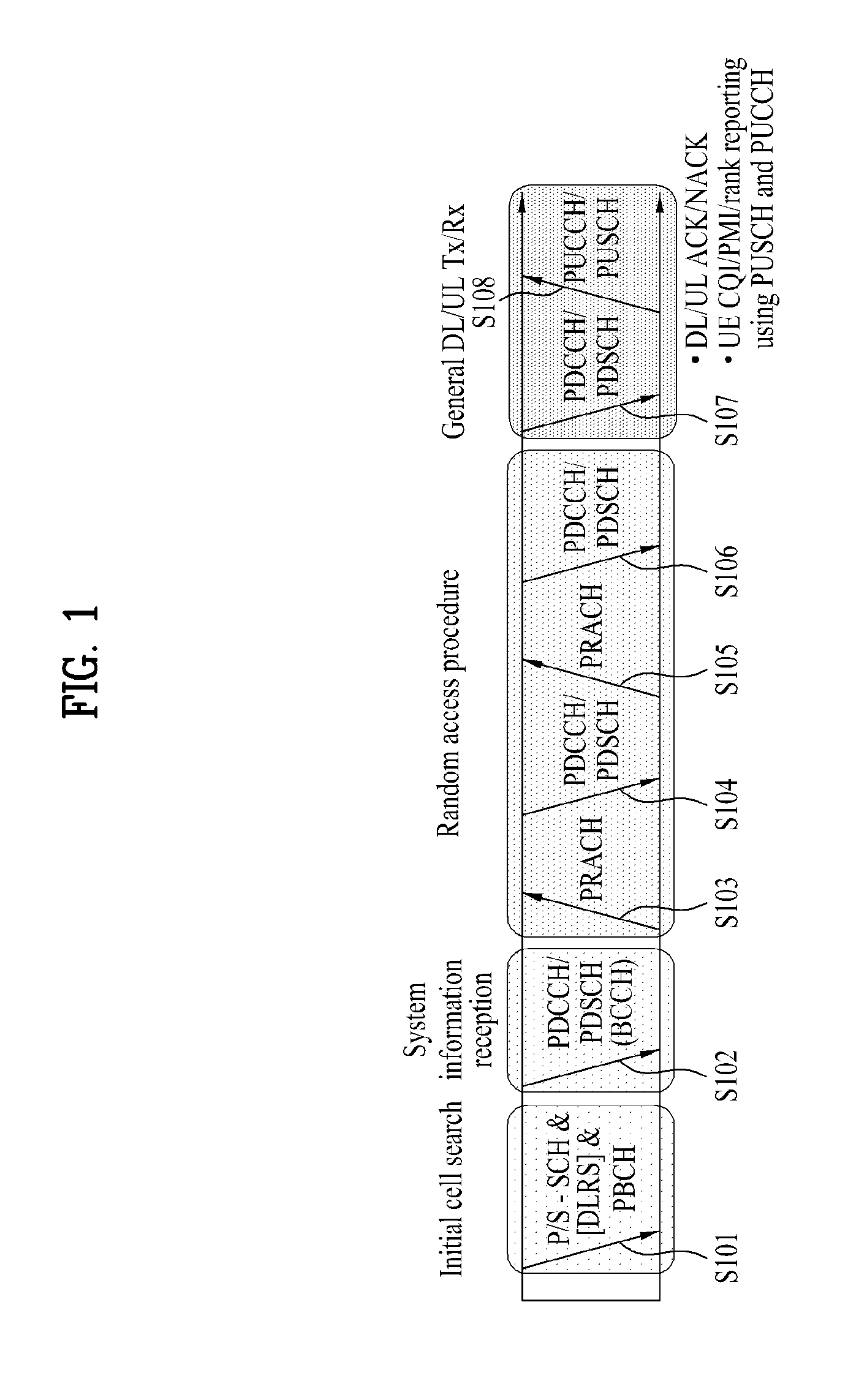 Method for performing channel interleaving in a multi-antenna wireless communication system, and apparatus for same