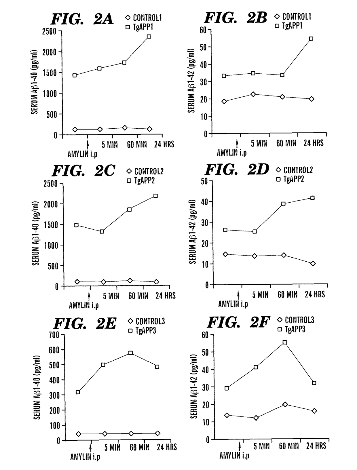 Compositions, methods and assays comprising amylin or amlyin analogs for abeta-peptide mediated disorders