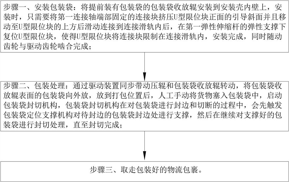 A sealing device for logistics packaging bags and its application method