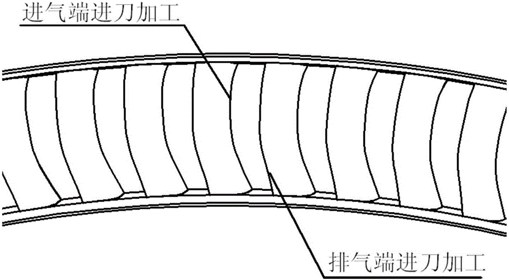 Milling method of blade of high-temperature alloy whole blade ring