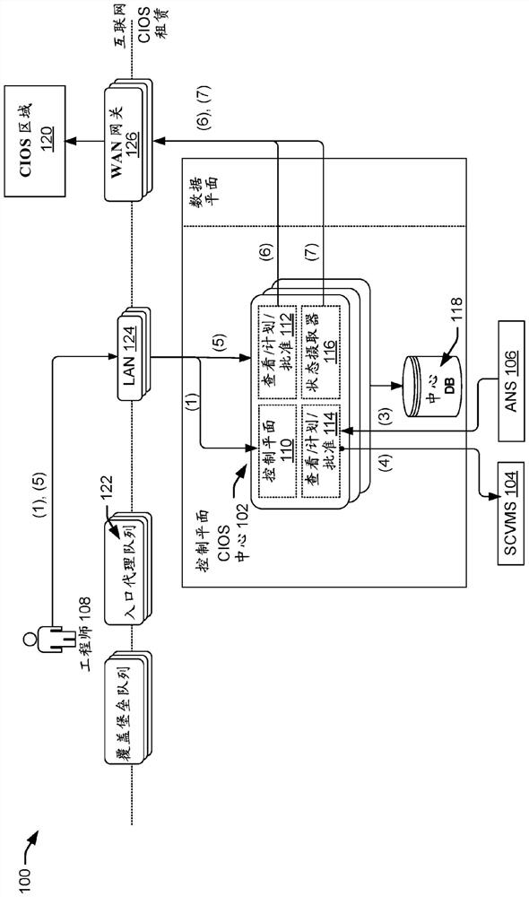 User interface techniques for infrastructure orchestration services