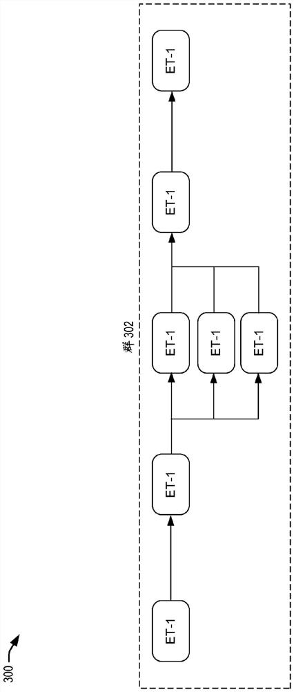 User interface techniques for infrastructure orchestration services