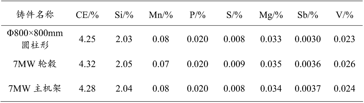 A kind of ultra-thick large low-temperature ductile iron and its preparation method