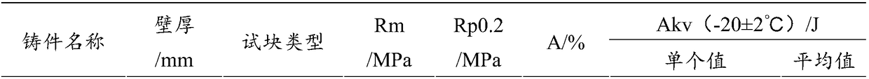 A kind of ultra-thick large low-temperature ductile iron and its preparation method