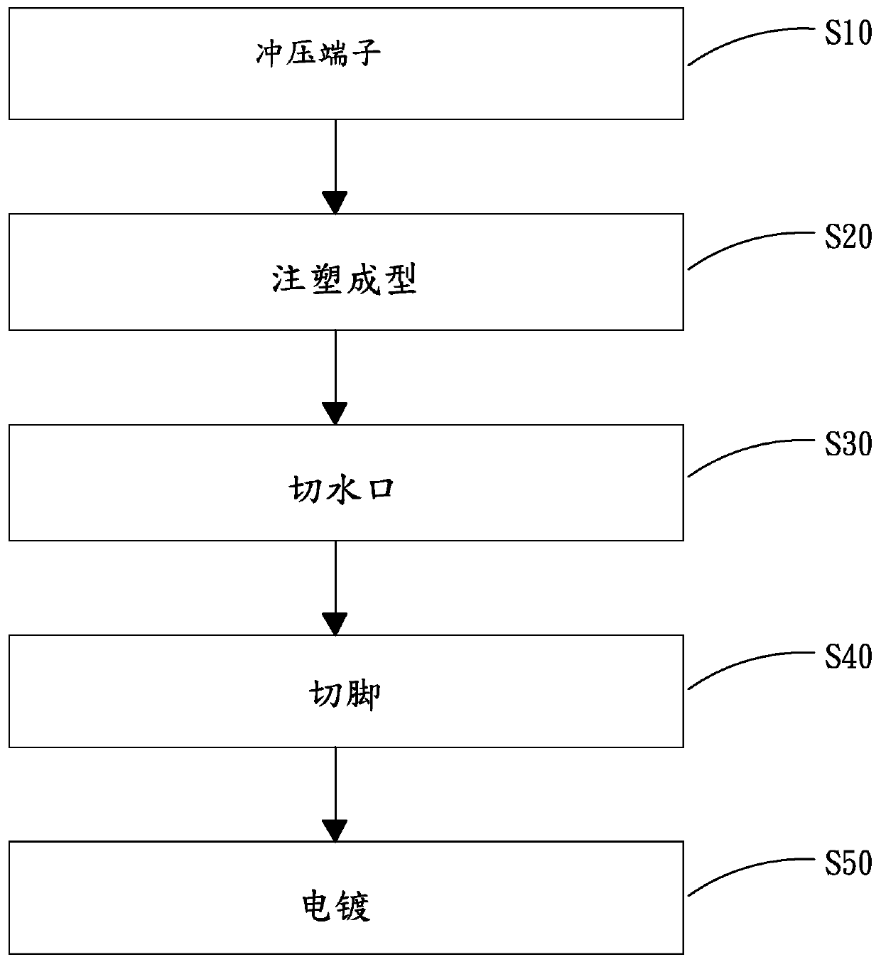 LED support manufacturing method and LED support