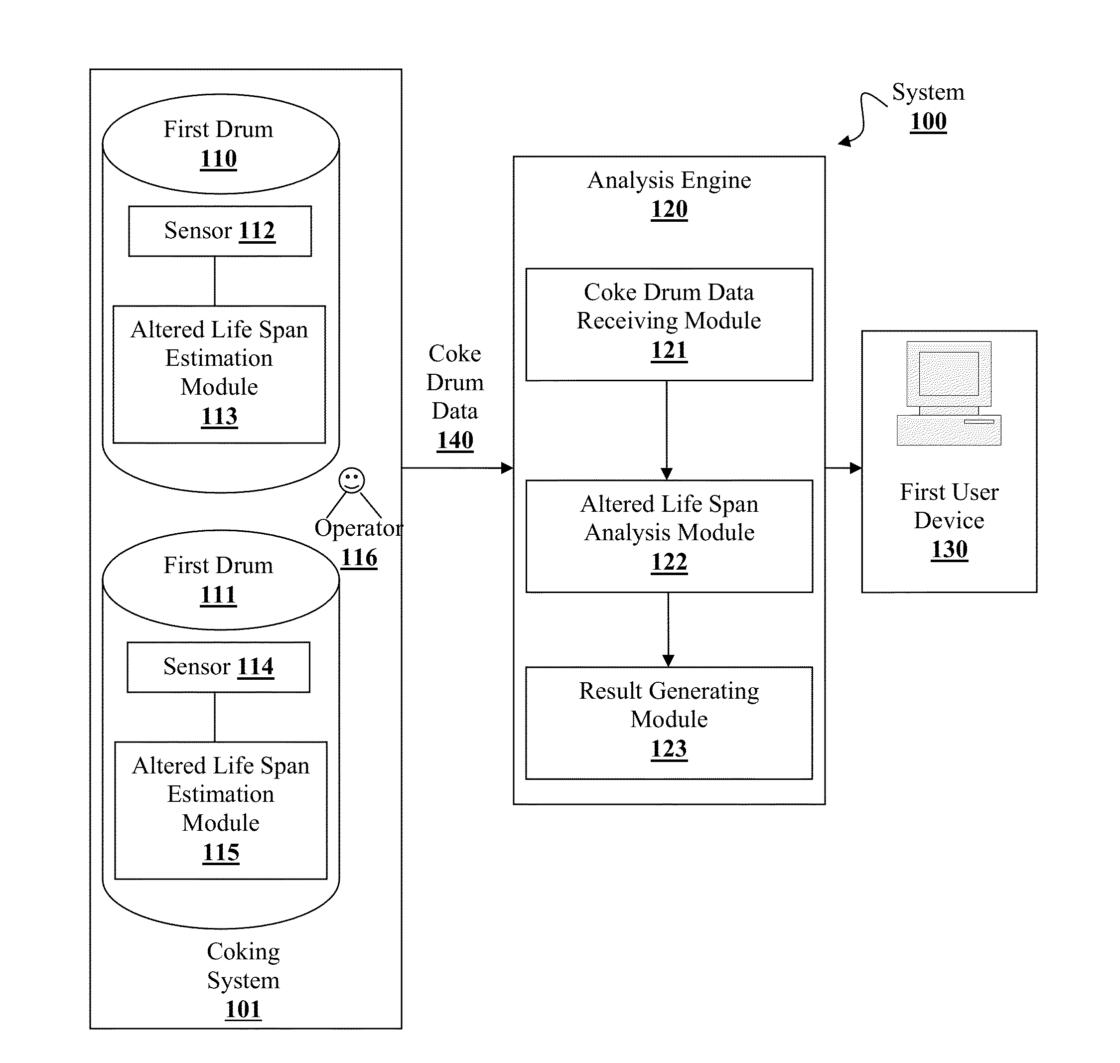 Systems for improving cost effectiveness of coking systems