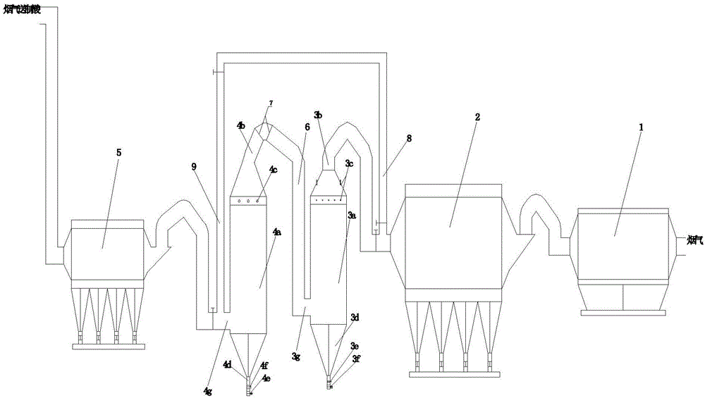 System and method for recycling arsenic from copper smelting smoke dust