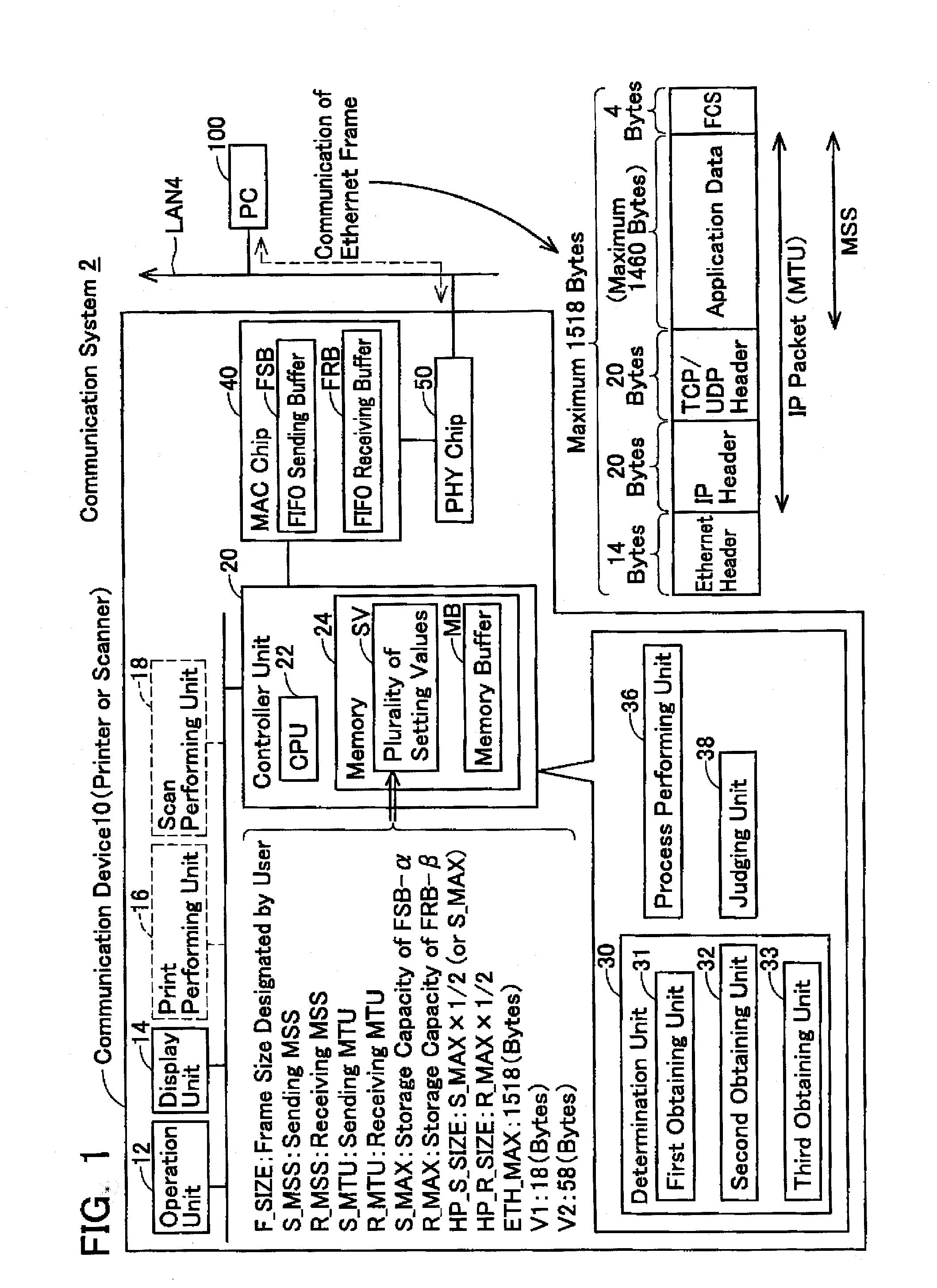 Communication device