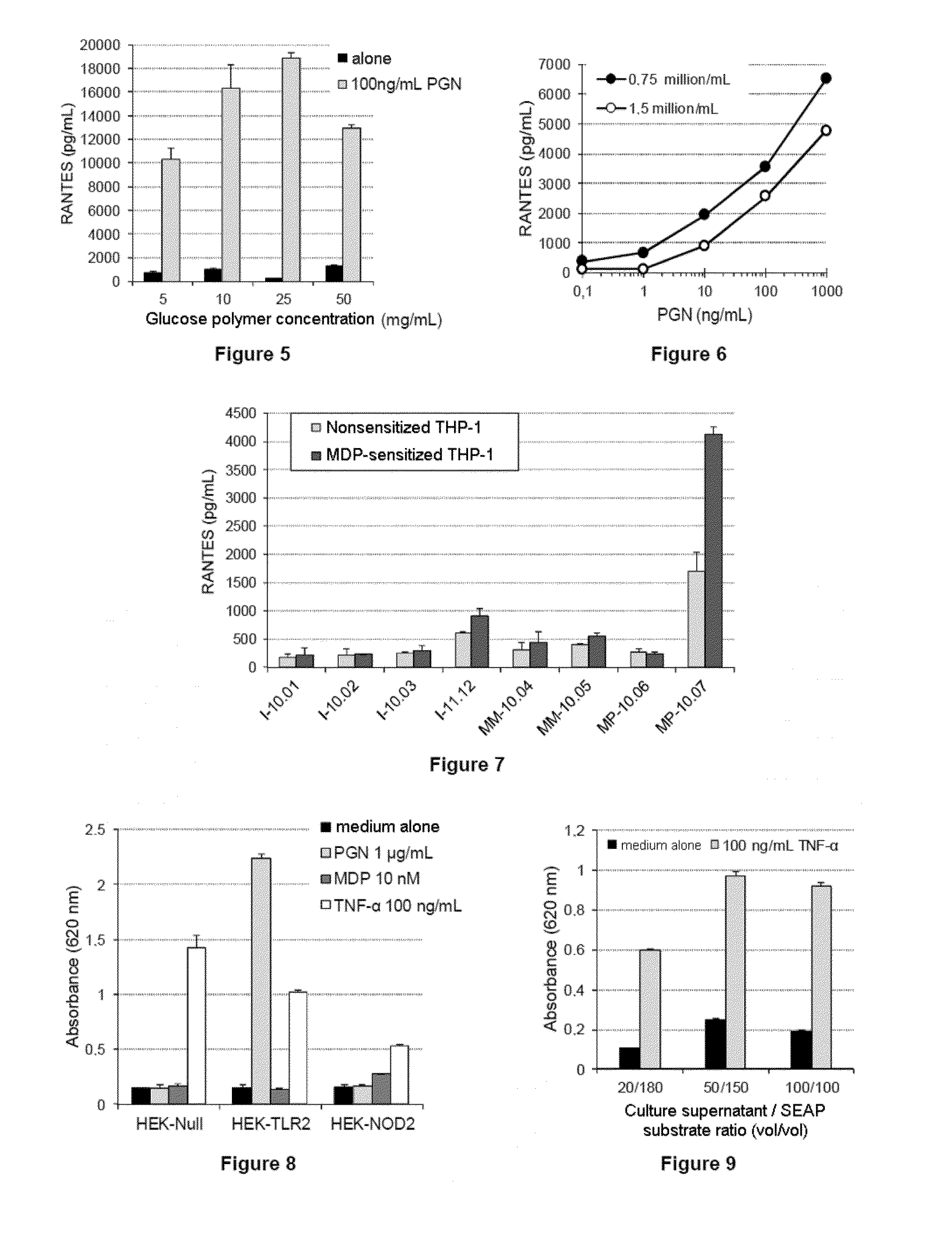 Methods for detecting contaminants in solutions containing glucose polymers