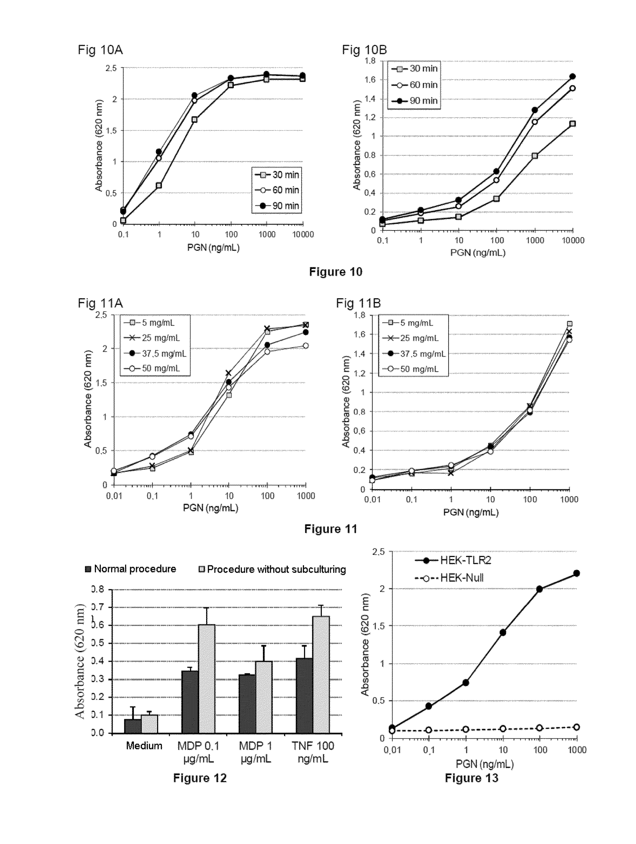 Methods for detecting contaminants in solutions containing glucose polymers