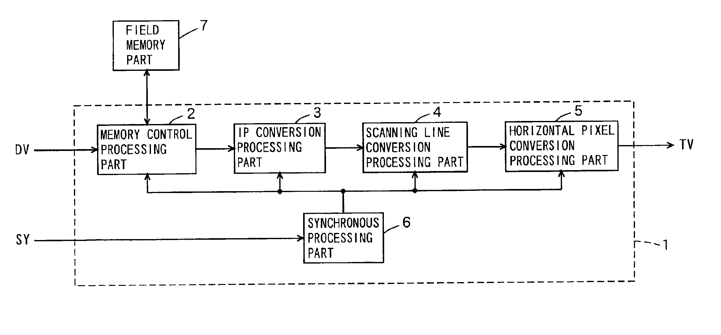 Video signal conversion device and video signal conversion method