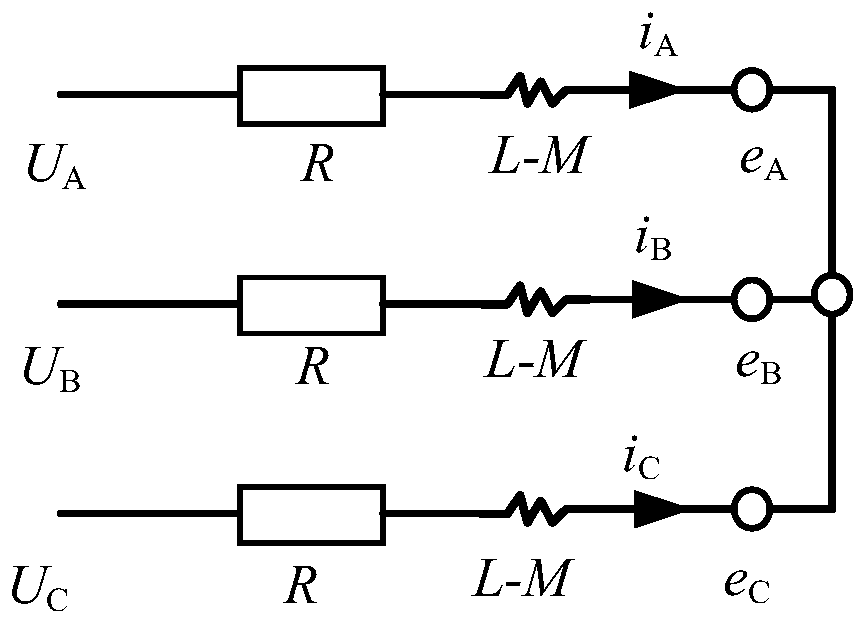 Electric drive system multi-field coupling optimization method based on bonding graph modeling