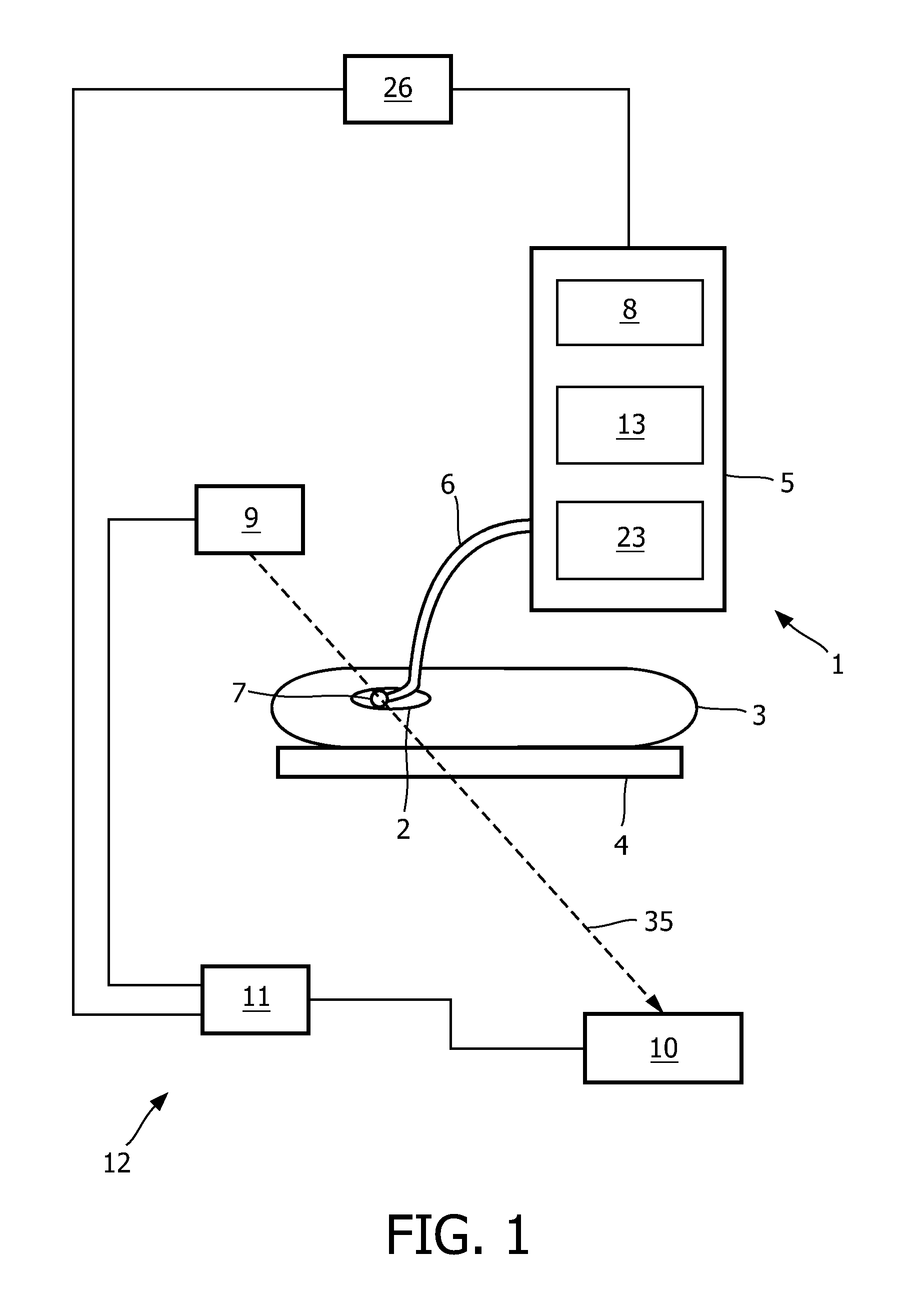 Apparatus, method and computer program for applying energy to an object