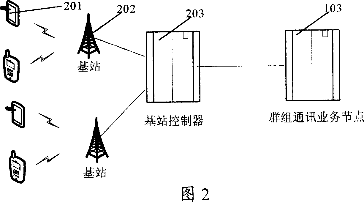 Method and apparatus for implementing cluster communication