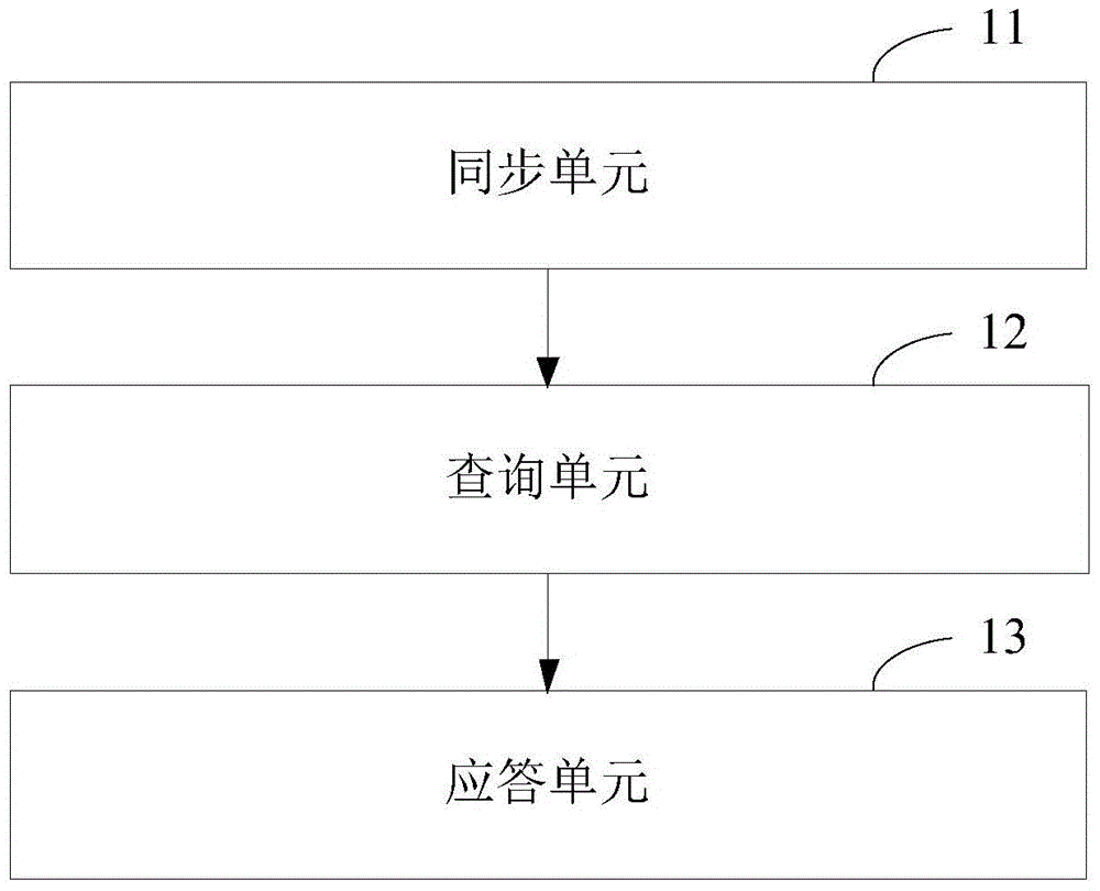 DNS disaster recovery system island response automatic switching method and device