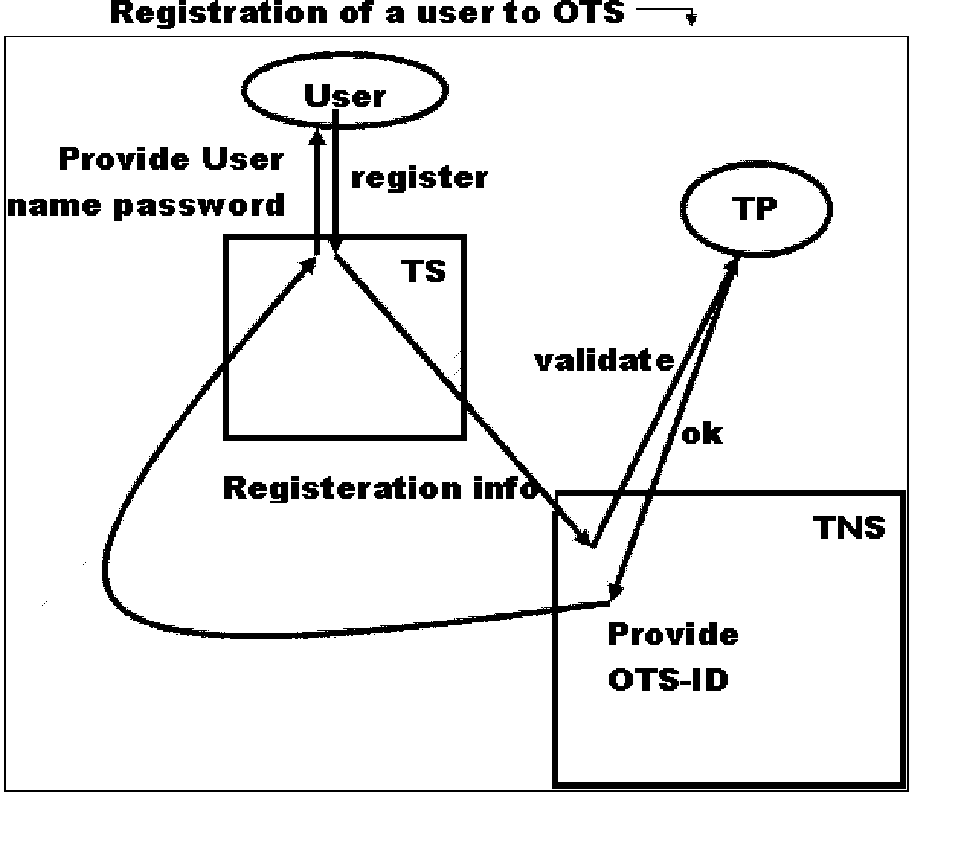 Original Transcript System: Method and System to issue, submit and view original electronic transcripts.