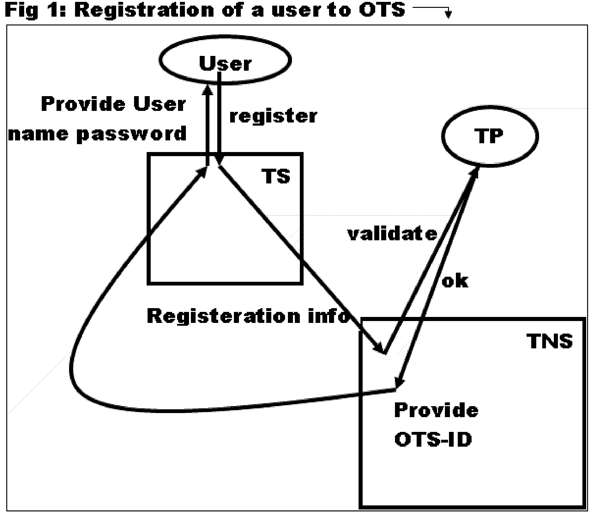 Original Transcript System: Method and System to issue, submit and view original electronic transcripts.
