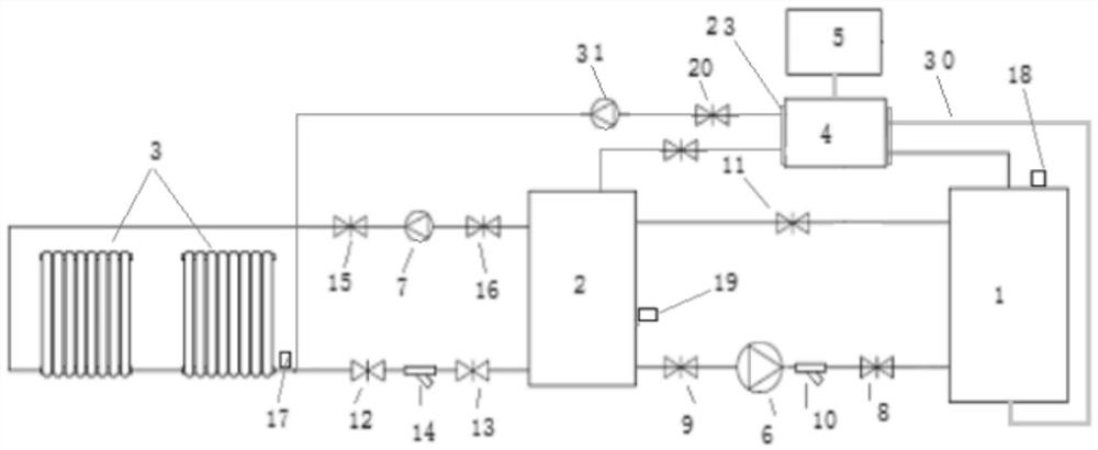 An energy-saving, safe and environment-friendly water electromagnetic heat source system based on Internet+