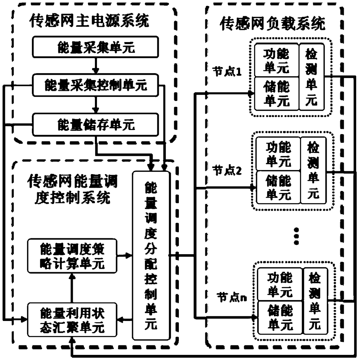 High-speed railway infrastructure monitoring sensor network node energy management method and system