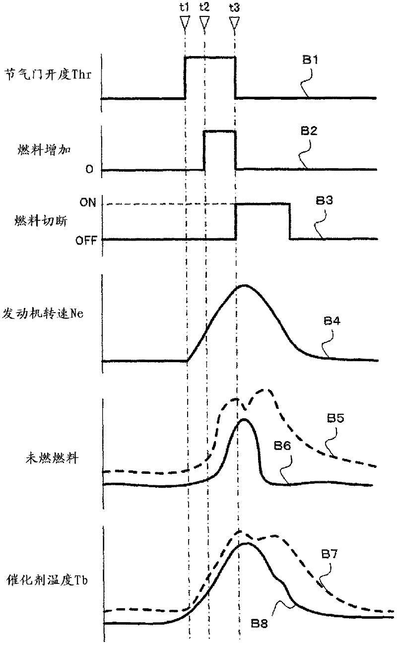 Control device for internal combustion engine