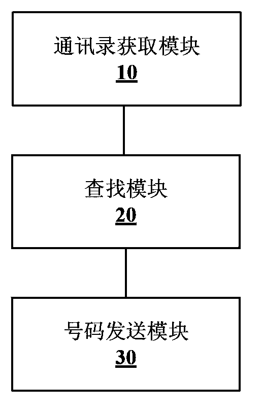 Method and device for querying contact people