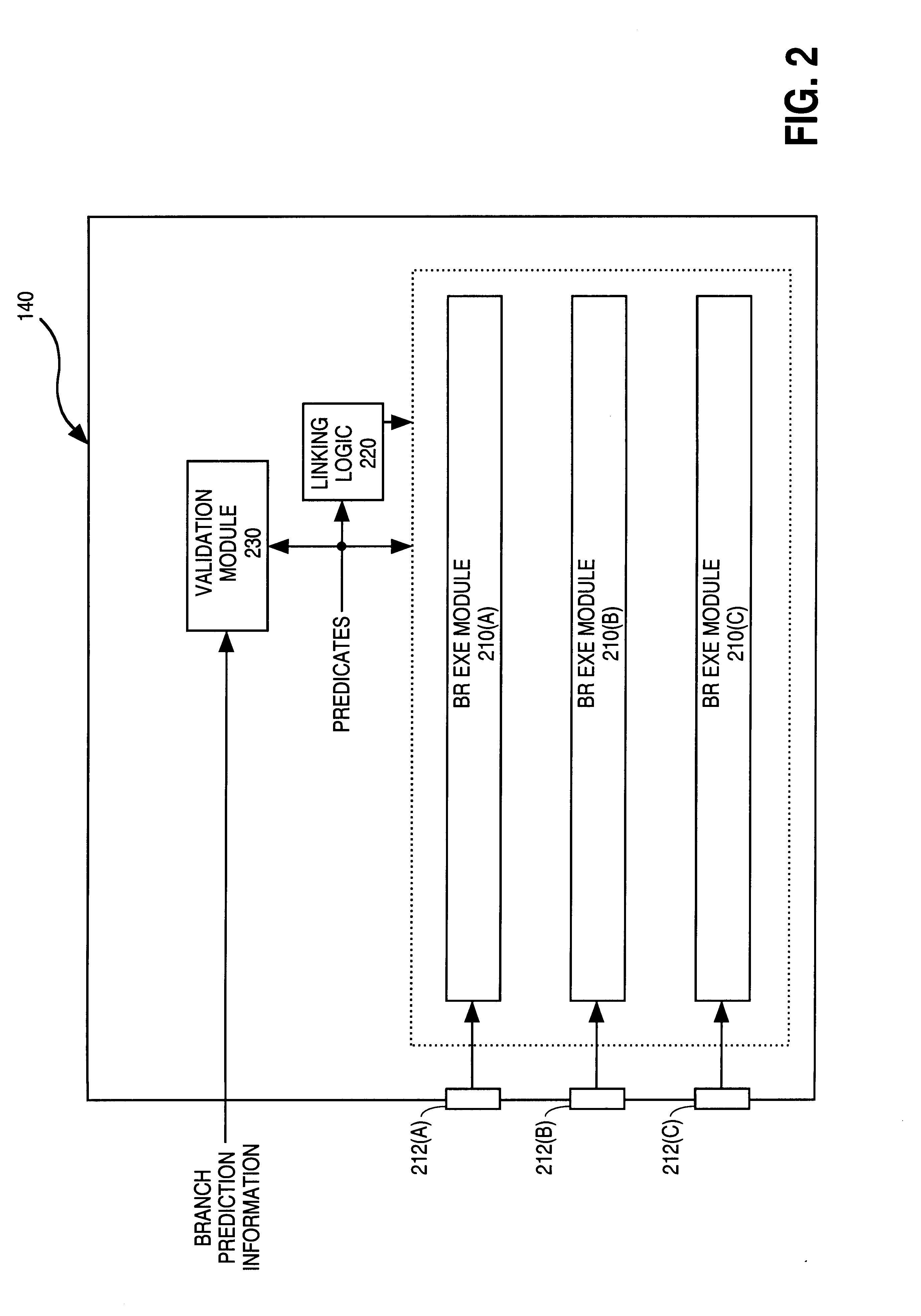 System for processing a cluster of instructions where the instructions are issued to the execution units having a priority order according to a template associated with the cluster of instructions