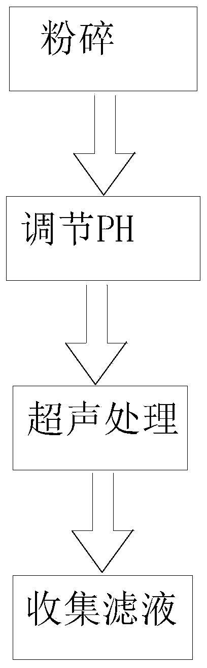 Device and method for extracting Radix Salviae Miltiorrhizae extract