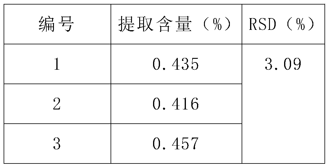 Device and method for extracting Radix Salviae Miltiorrhizae extract