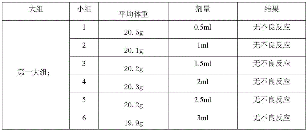 A kind of veterinary insect repellent oil emulsion and preparation method thereof