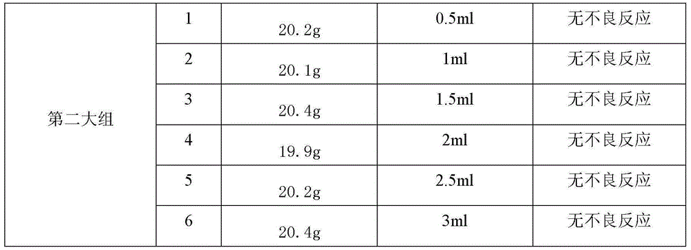 A kind of veterinary insect repellent oil emulsion and preparation method thereof