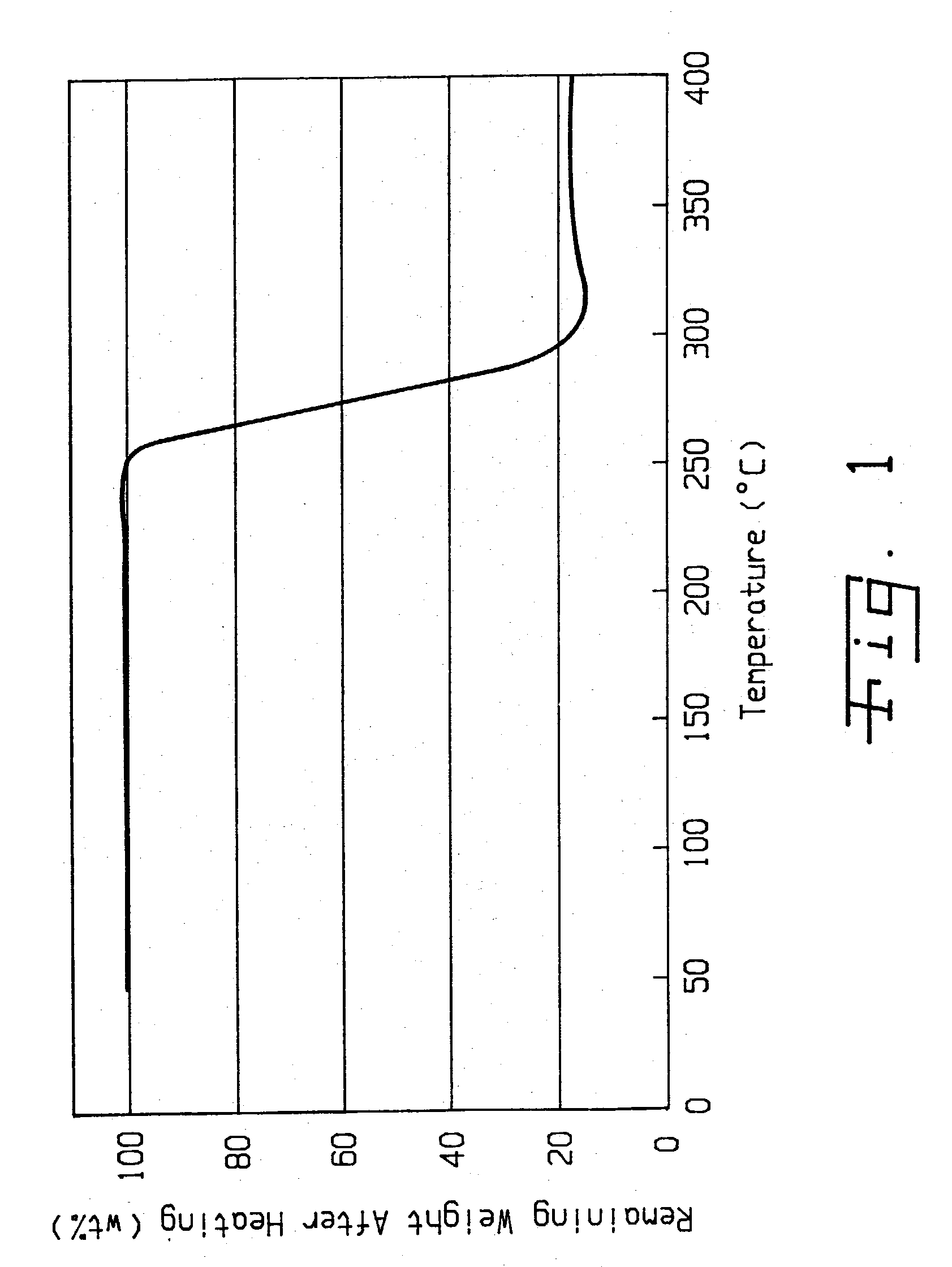 Method of purifying lithium hexafluorosphate