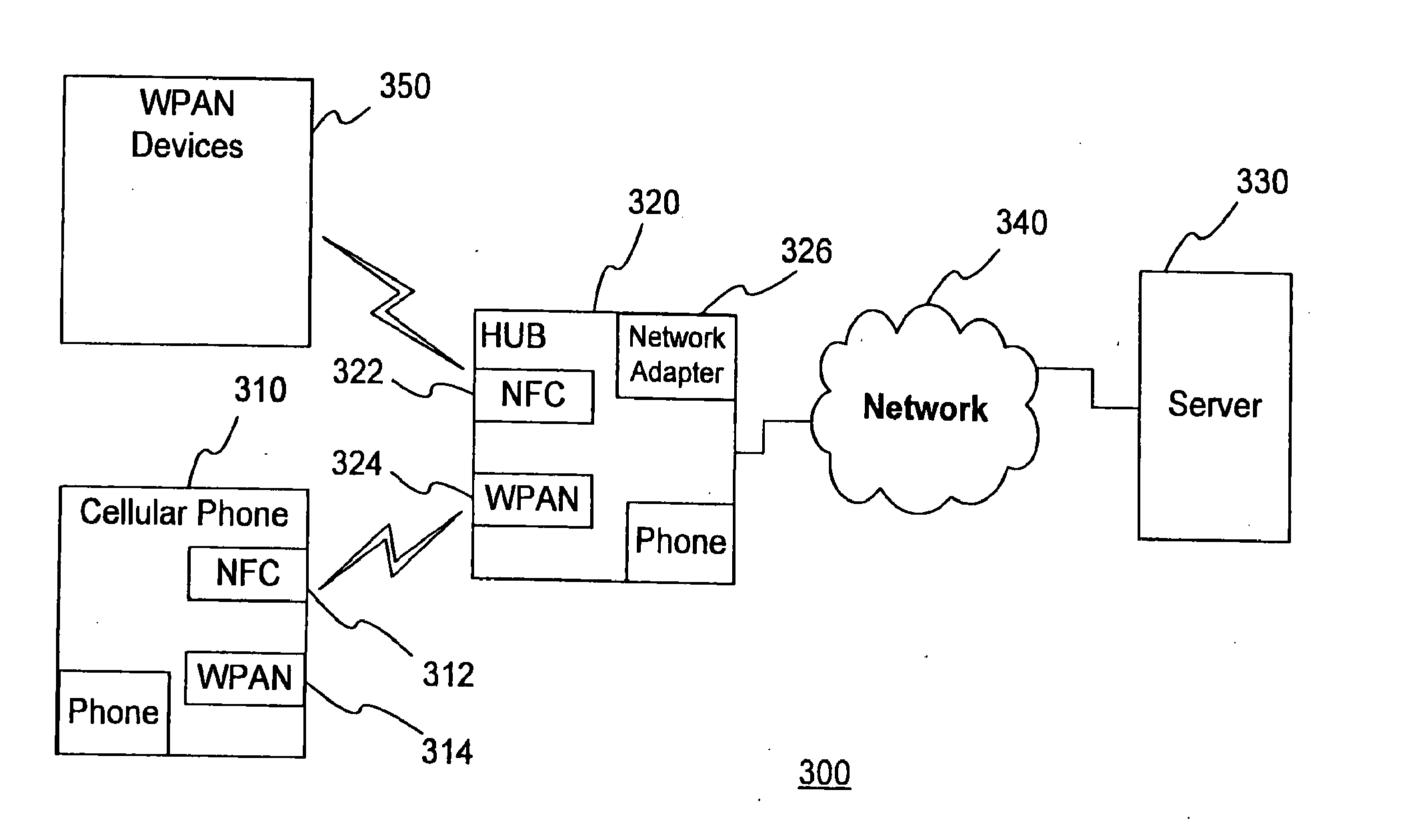 Method and apparatus for multimedia communications with different user terminals