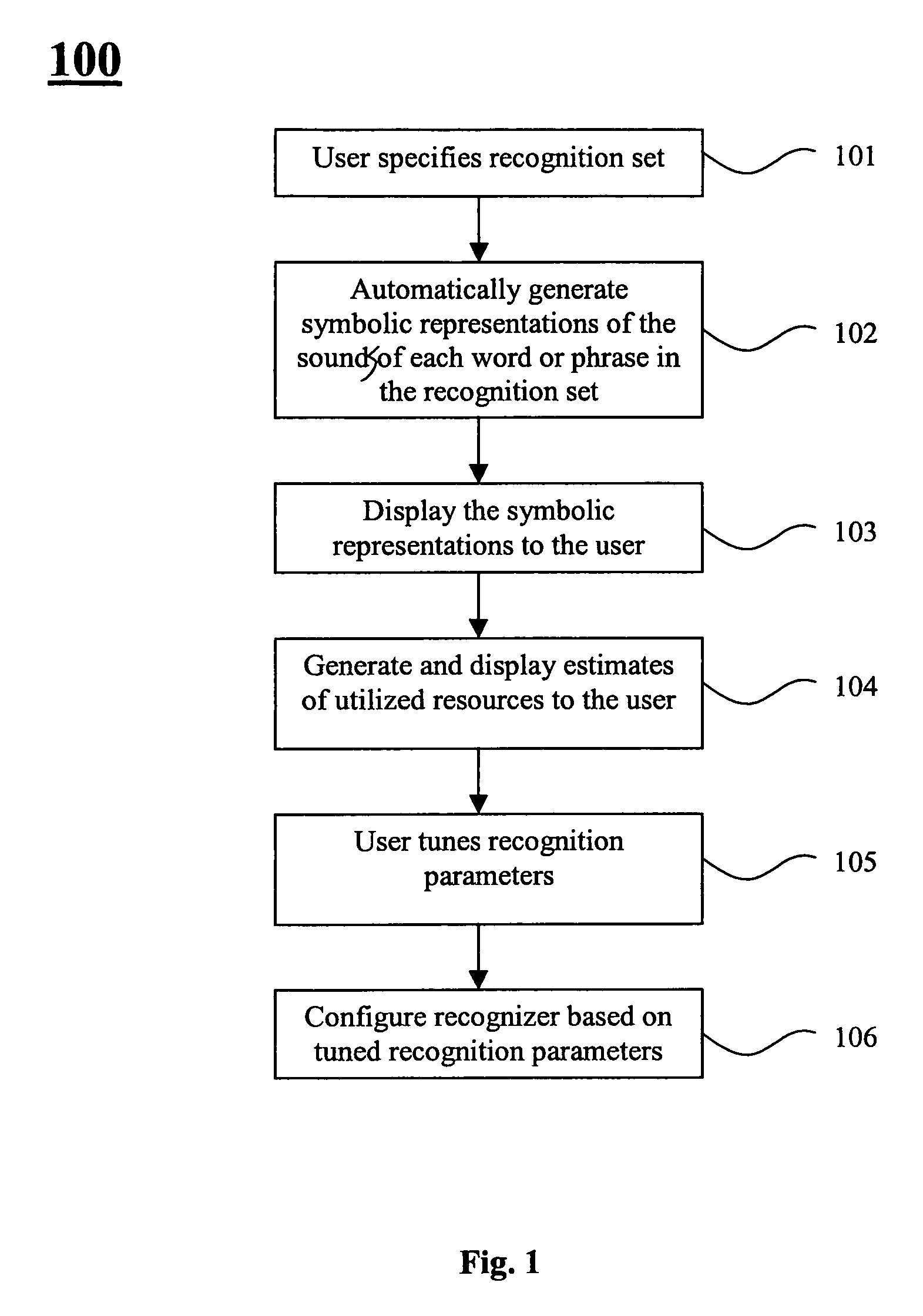 Method and apparatus of specifying and performing speech recognition operations