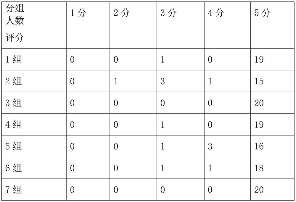 Eyeball brightening and regulating nutrient solution cream and preparation method thereof