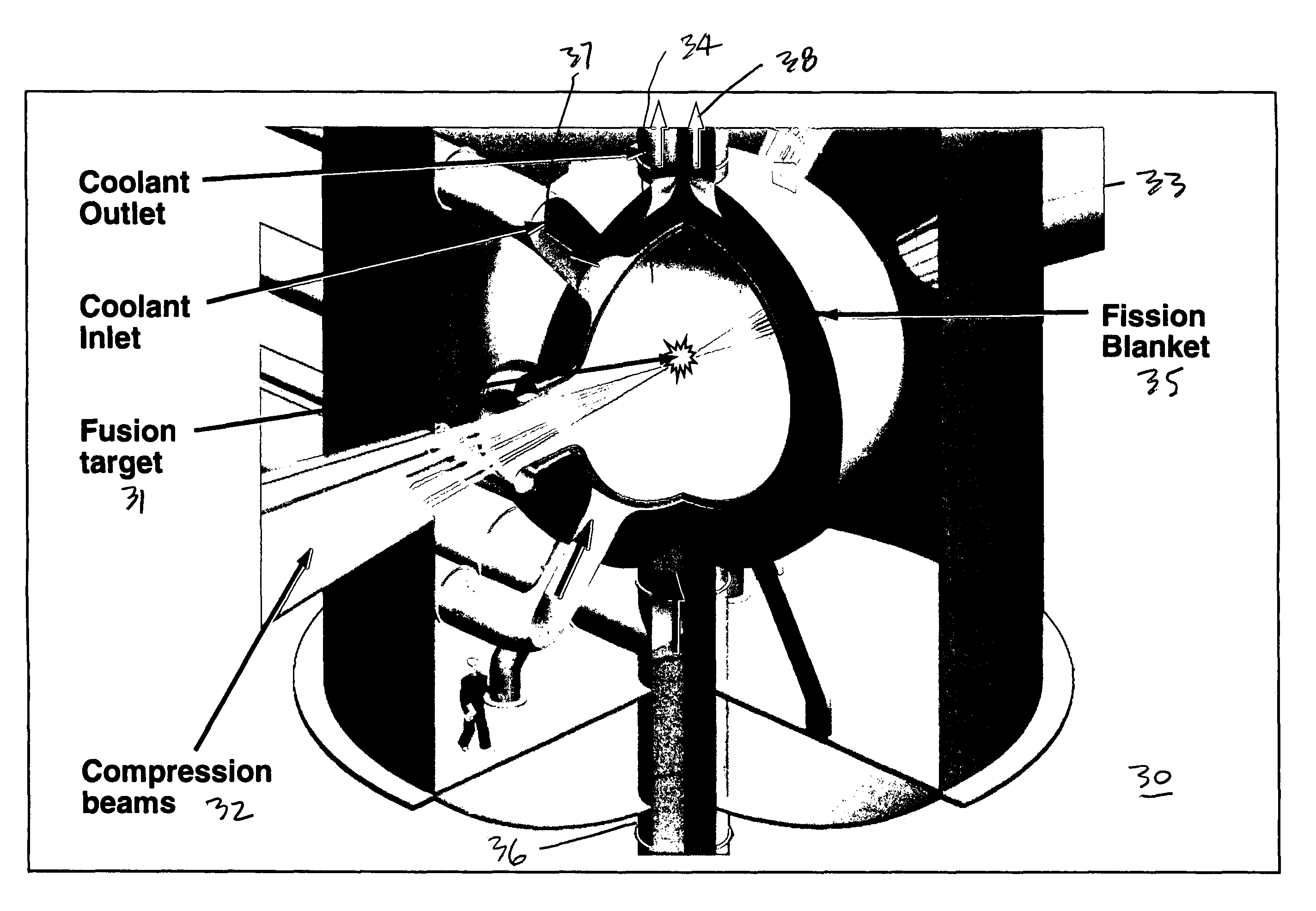 Control of a laser inertial confinement fusion-fission power plant