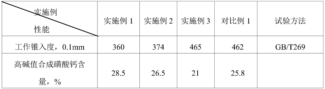 Lubricating grease for railway locomotive wheel rim and preparation method thereof