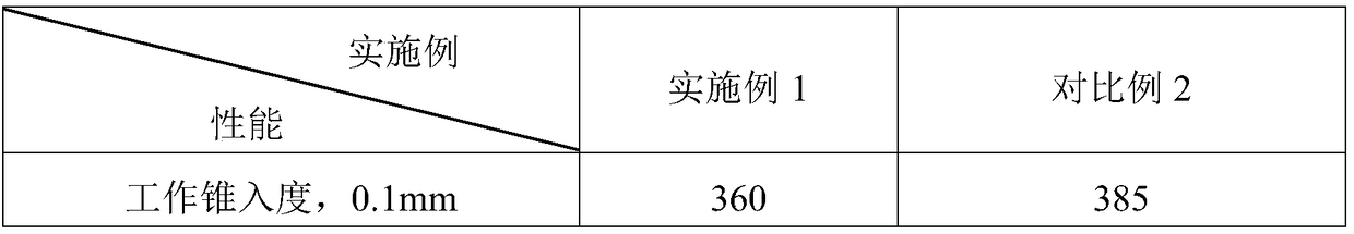 Lubricating grease for railway locomotive wheel rim and preparation method thereof