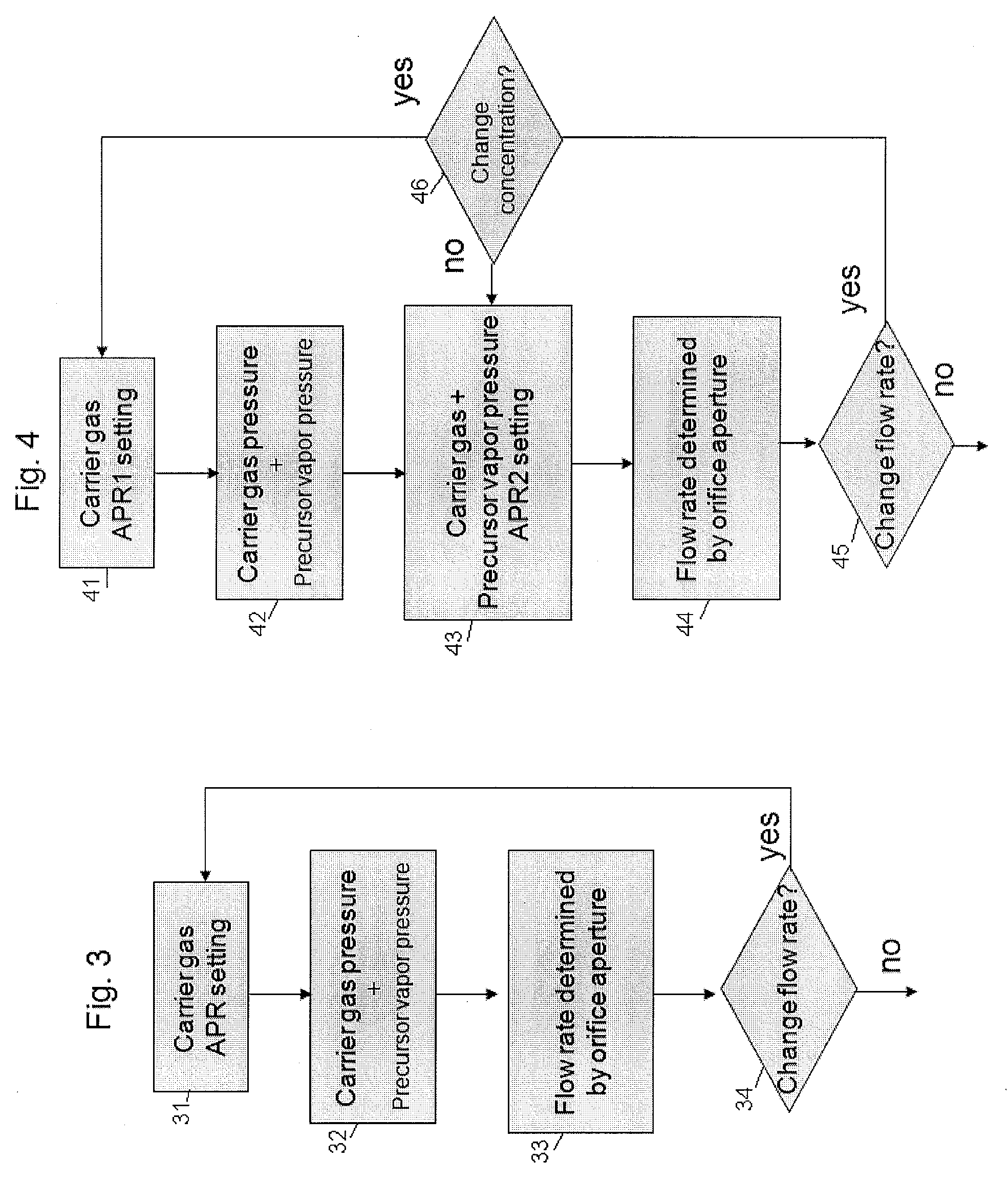 Method for controlling flow and concentration of liquid precursor