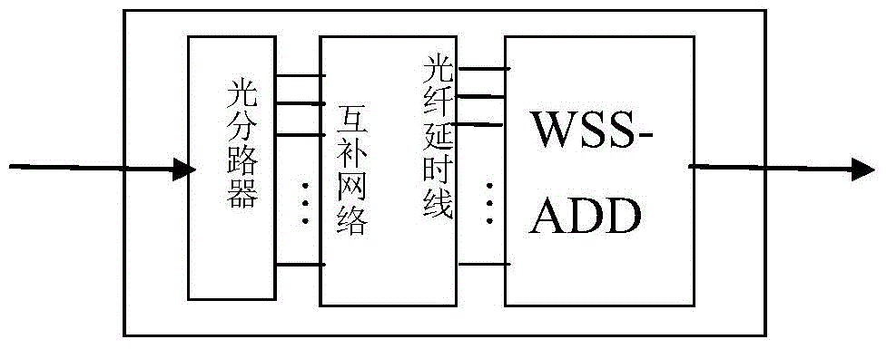 Code reconstitution optical encoder/decoder based on WSS