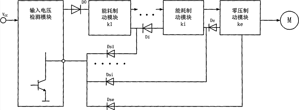 Sectional-type energy consumption brake circuit of permanent-magnet direct current motor